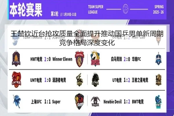 王楚钦近台抢攻质量全面提升推动国乒男单新周期竞争格局深度变化